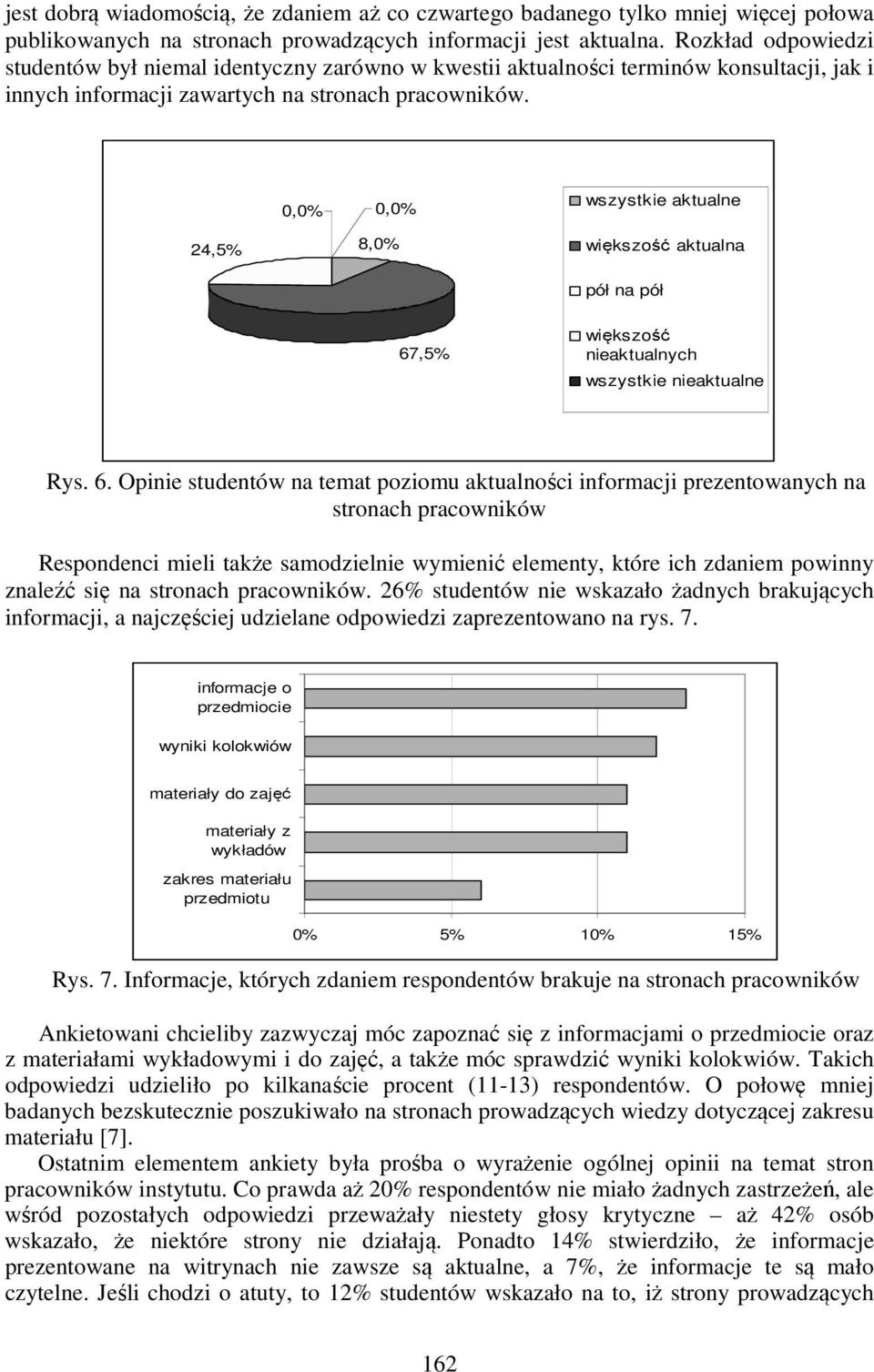 0,0% 0,0% wszystkie aktualne 24,5% 8,0% większość aktualna pół na pół 67