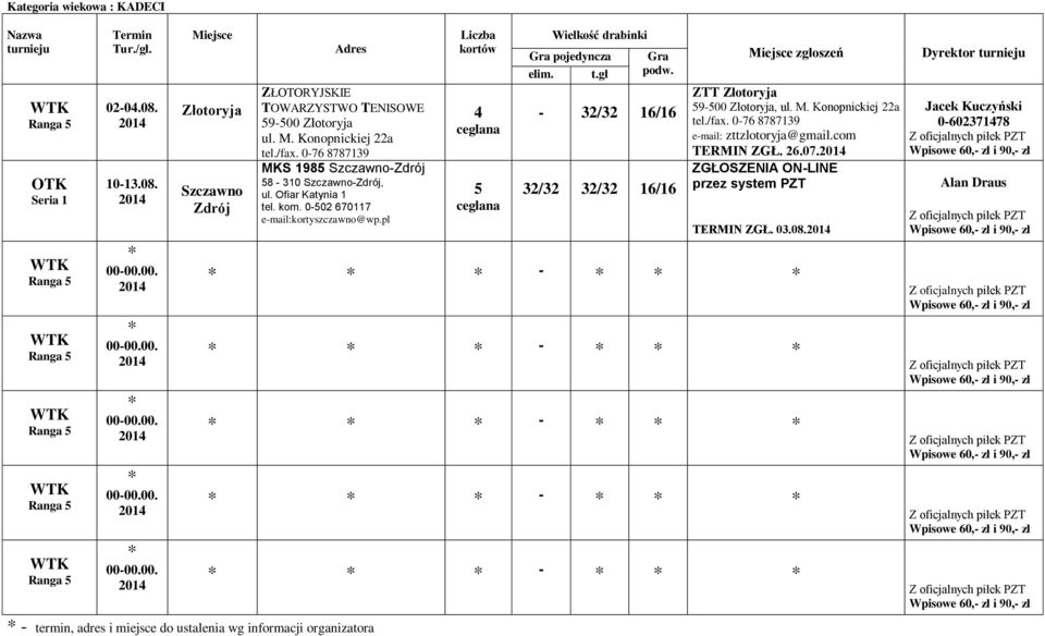 9-00 - termin, adres i miejsce do ustalenia wg