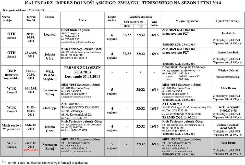 0. 6 - TERMIN ZGŁ. 23.0. TERMIN ZGŁ. 16.0. 0-29, ul. Borowska 1-3 tel. sekr.(0-71) 36718 centr. 367061 wew.37 fax. 367180 Dyrektor Jacek Gzik Janusz Lewiński Wiesław Szóstak wieslawszo@interia.