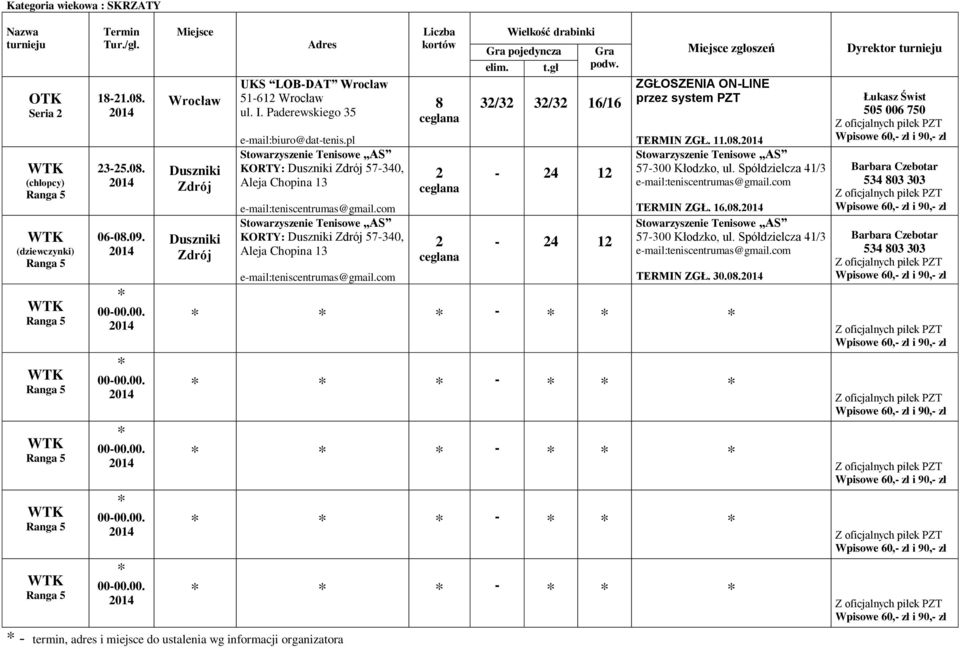 pl KORTY: Duszniki 7-30, Aleja Chopina 13 KORTY: Duszniki 7-30, Aleja Chopina 13 - termin, adres i miejsce do ustalenia wg informacji