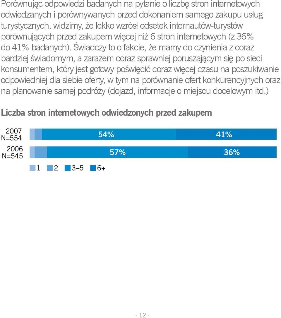 Świadczy to o fakcie, że mamy do czynienia z coraz bardziej świadomym, a zarazem coraz sprawniej poruszającym się po sieci konsumentem, który jest gotowy poświęcić coraz więcej czasu na