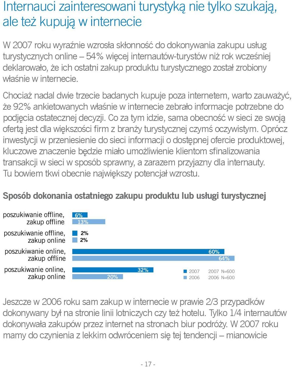 Chociaż nadal dwie trzecie badanych kupuje poza internetem, warto zauważyć, że 92% ankietowanych właśnie w internecie zebrało informacje potrzebne do podjęcia ostatecznej decyzji.