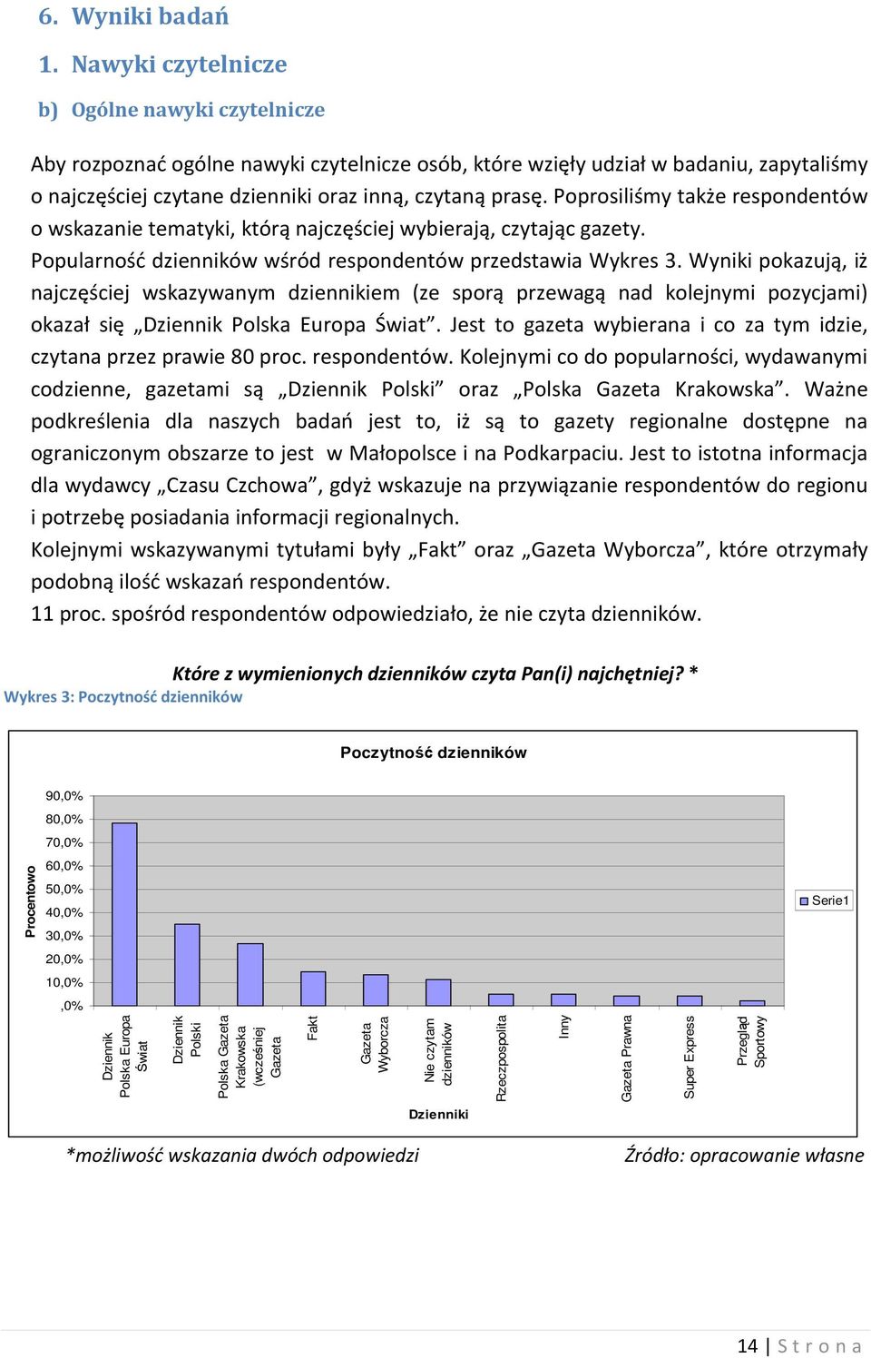 Poprosiliśmy także respondentów o wskazanie tematyki, którą najczęściej wybierają, czytając gazety. Popularność dzienników wśród respondentów przedstawia Wykres 3.