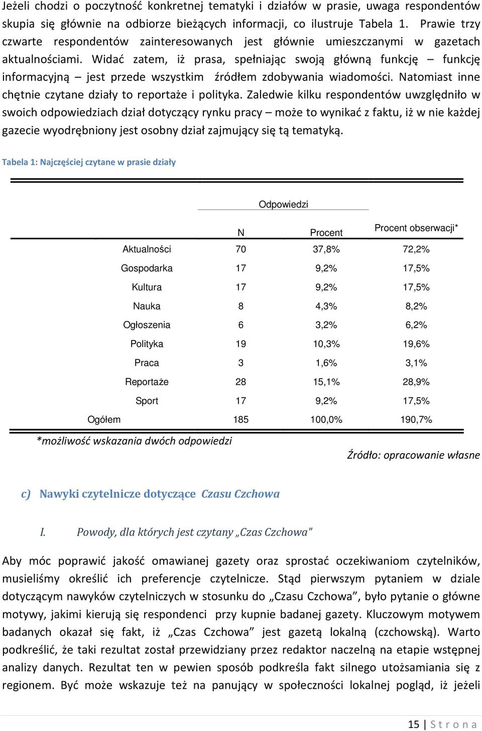 Widać zatem, iż prasa, spełniając swoją główną funkcję funkcję informacyjną jest przede wszystkim źródłem zdobywania wiadomości. Natomiast inne chętnie czytane działy to reportaże i polityka.