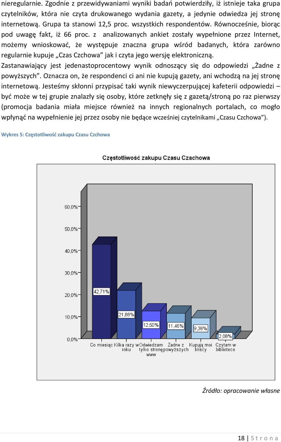 z analizowanych ankiet zostały wypełnione przez Internet, możemy wnioskować, że występuje znaczna grupa wśród badanych, która zarówno regularnie kupuje Czas Czchowa jak i czyta jego wersję