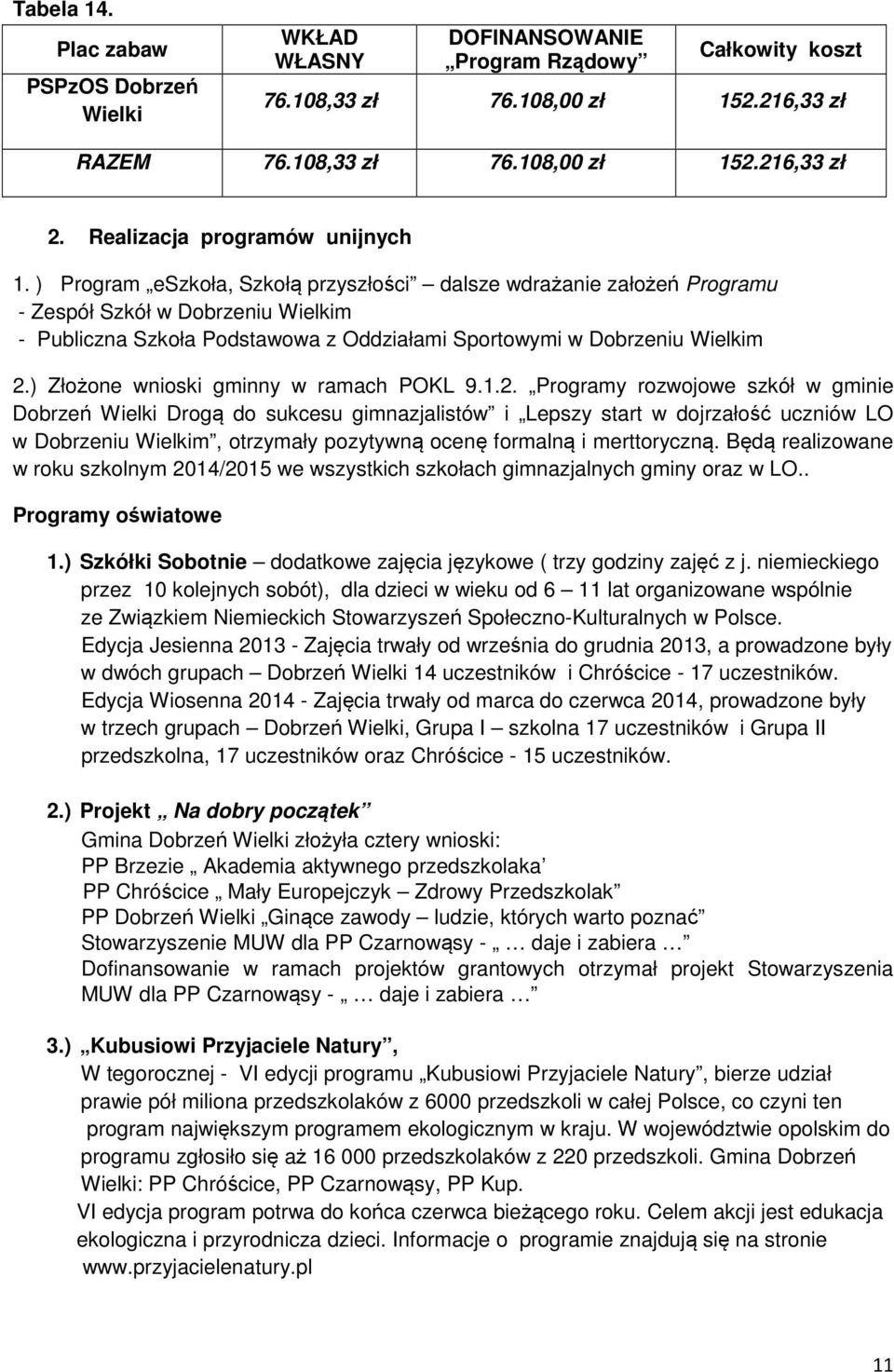 ) Program eszkoła, Szkołą przyszłości dalsze wdrażanie założeń Programu - Zespół Szkół w Dobrzeniu Wielkim - Publiczna Szkoła Podstawowa z Oddziałami Sportowymi w Dobrzeniu Wielkim 2.