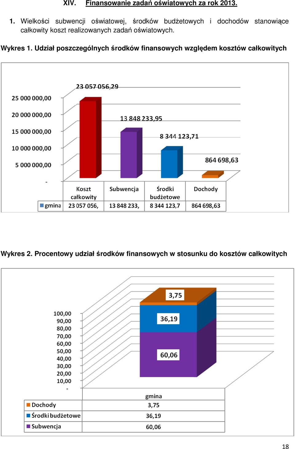 koszt realizowanych zadań oświatowych. Wykres 1.