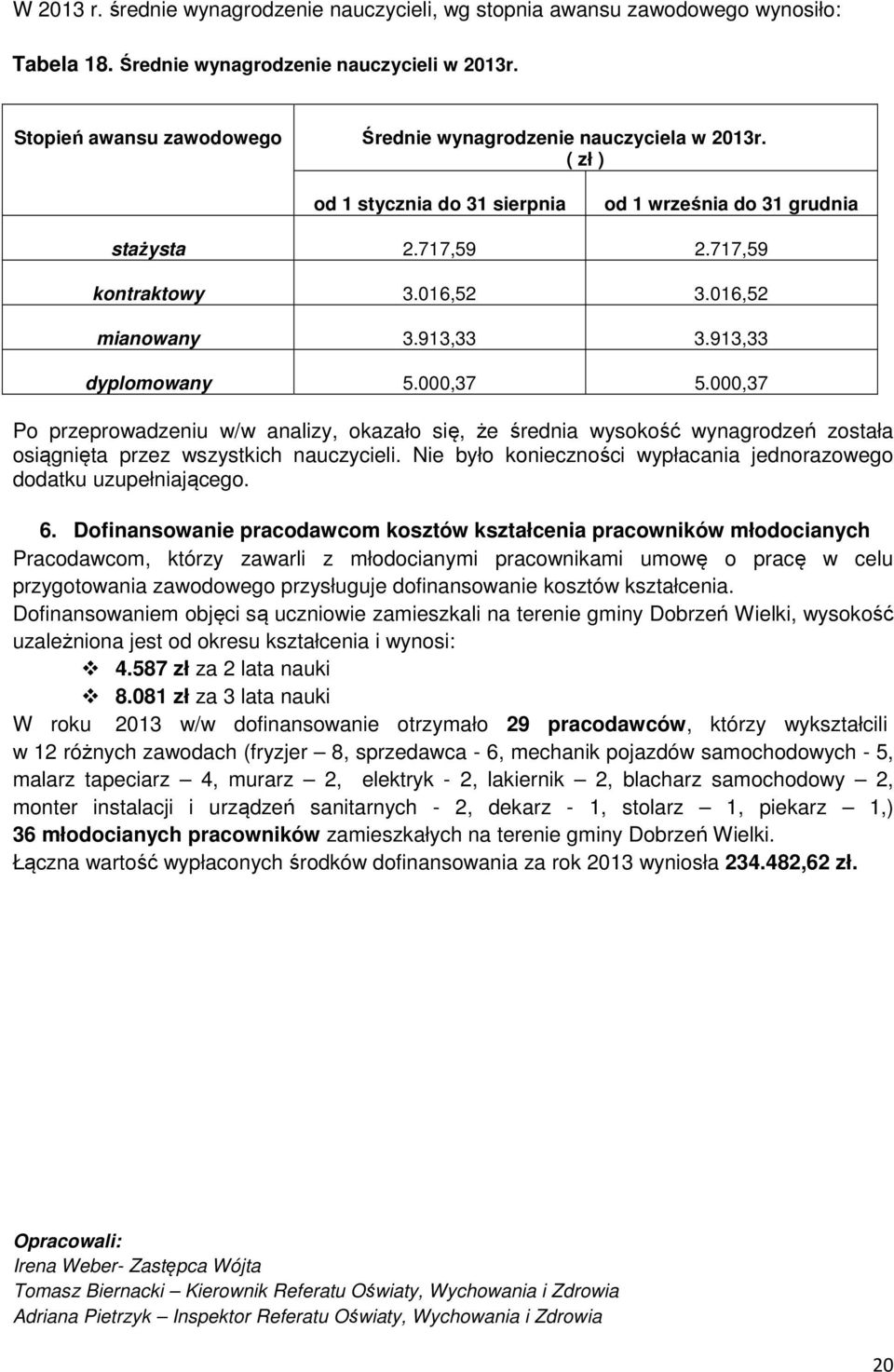 016,52 mianowany 3.913,33 3.913,33 dyplomowany 5.000,37 5.000,37 Po przeprowadzeniu w/w analizy, okazało się, że średnia wysokość wynagrodzeń została osiągnięta przez wszystkich nauczycieli.