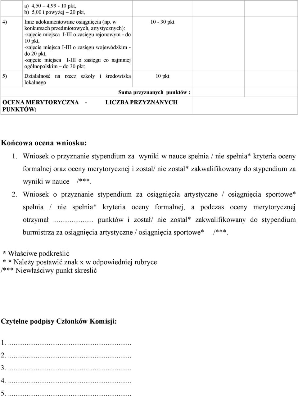 najmniej ogólnopolskim do 30 pkt; 5) Działalność na rzecz szkoły i środowiska lokalnego OCENA MERYTORYCZNA - PUNKTÓW: 10-30 pkt 10 pkt Suma przyznanych punktów : LICZBA PRZYZNANYCH Końcowa ocena