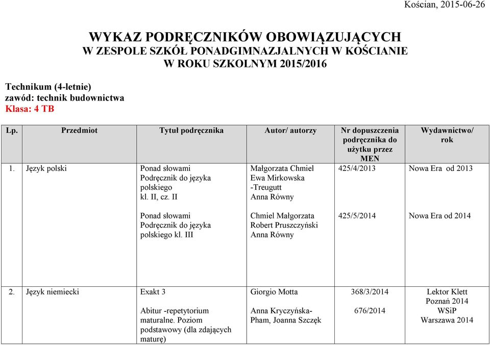 II Ewa Mirkowska -Treugutt 425/4/2013 Wydawnictwo/ rok od 2013 Ponad słowami Podręcznik do języka polskiego kl. III Chmiel Małgorzata Robert Pruszczyński 425/5/2014 od 2014 2.