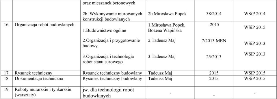 Organizacja i technologia robót stanu surowego 3. 25/2013 17. Rysunek techniczny Rysunek techniczny budowlany 2015 WSiP 2015 18.