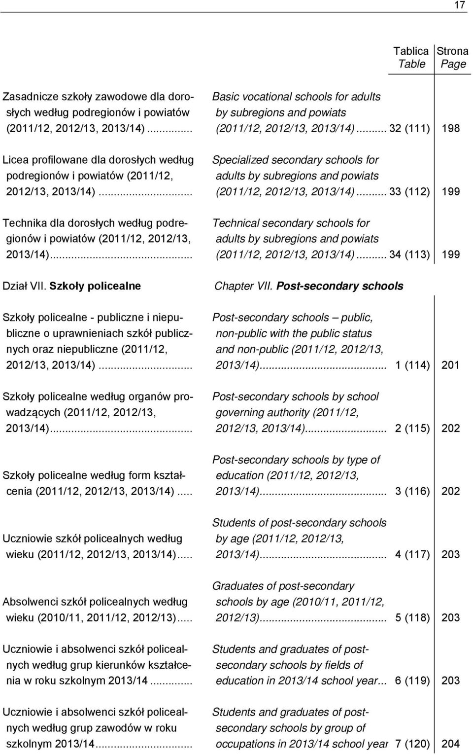 Szkoły policealne Szkoły policealne - publiczne i niepubliczne o uprawnieniach szkół publicznych oraz niepubliczne (2011/12, 2012/13, 2013/14).