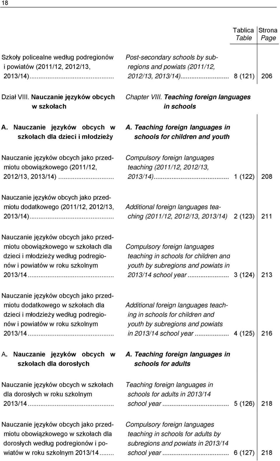 Teaching foreign languages in schools for children and youth Nauczanie języków obcych jako przedmiotu obowiązkowego (2011/12, 2012/13, 2013/14).
