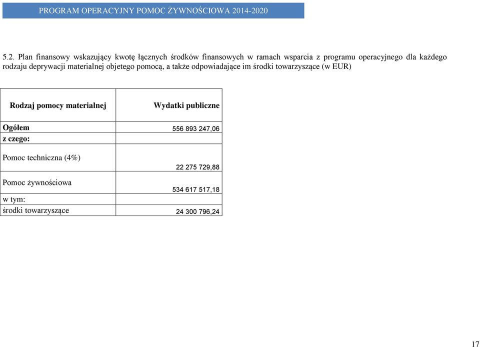 środki towarzyszące (w EUR) Rodzaj pomocy materialnej Wydatki publiczne Ogółem 556 893 247,06 z