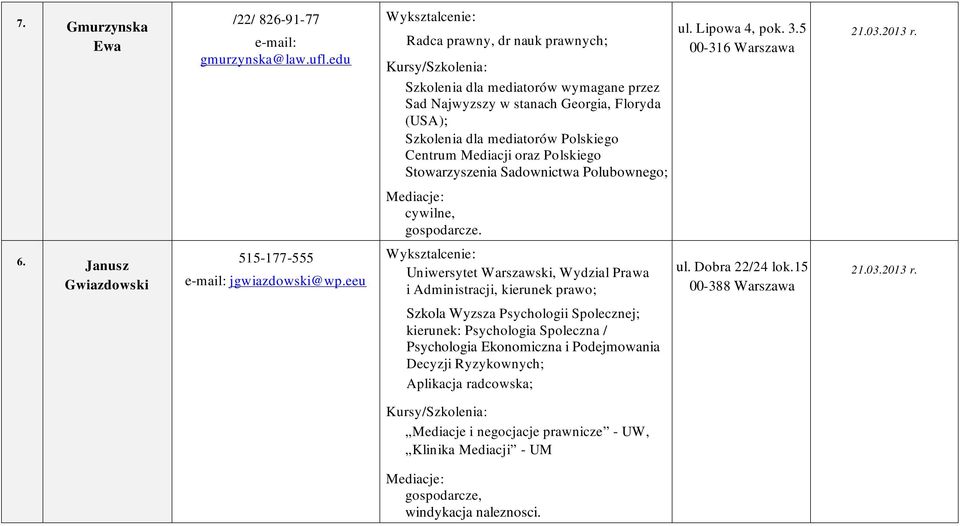 Polskiego Stowarzyszenia Sadownictwa Polubownego; 6. Janusz Gwiazdowski 515-177-555 jgwiazdowski@wp.eeu ul. Dobra 22/24 lok.