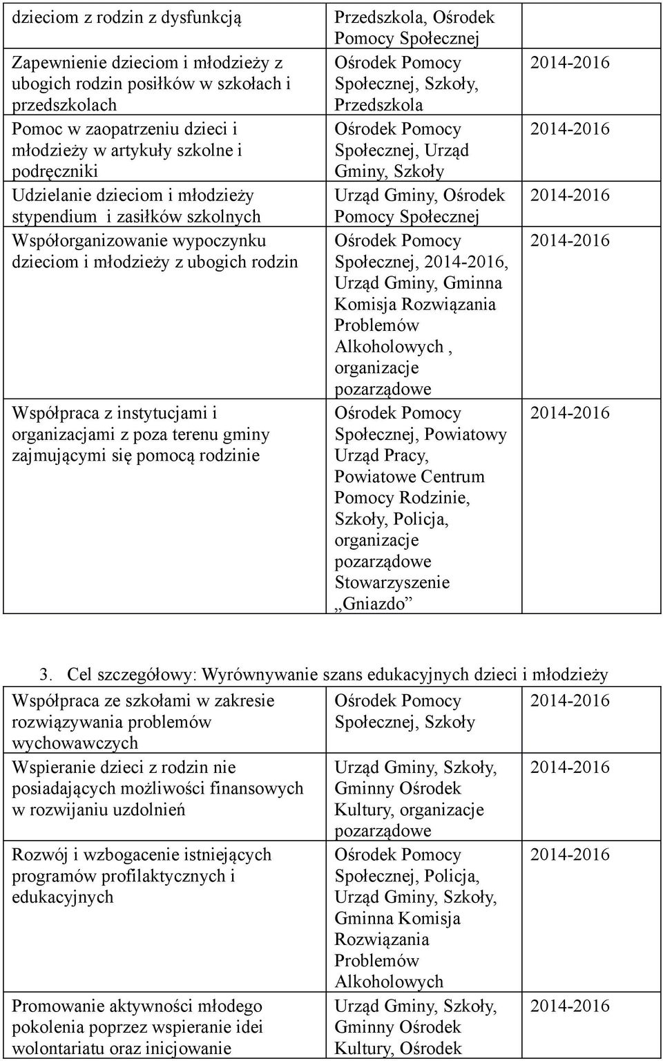 zajmującymi się pomocą rodzinie Przedszkola, Ośrodek Pomocy Społecznej Społecznej, Szkoły, Przedszkola Społecznej, Urząd Gminy, Szkoły Urząd Gminy, Ośrodek Pomocy Społecznej Społecznej,, Urząd Gminy,