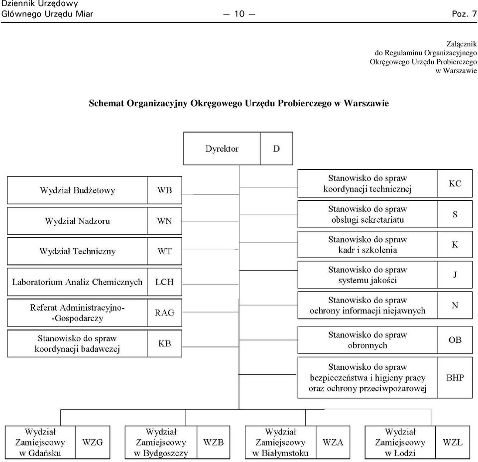 Okręgowego Urzędu Probierczego w Warszawie