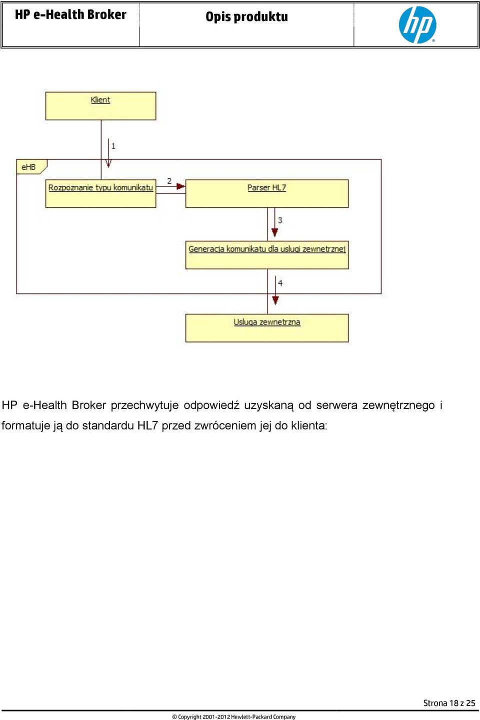 zewnętrznego i formatuje ją do