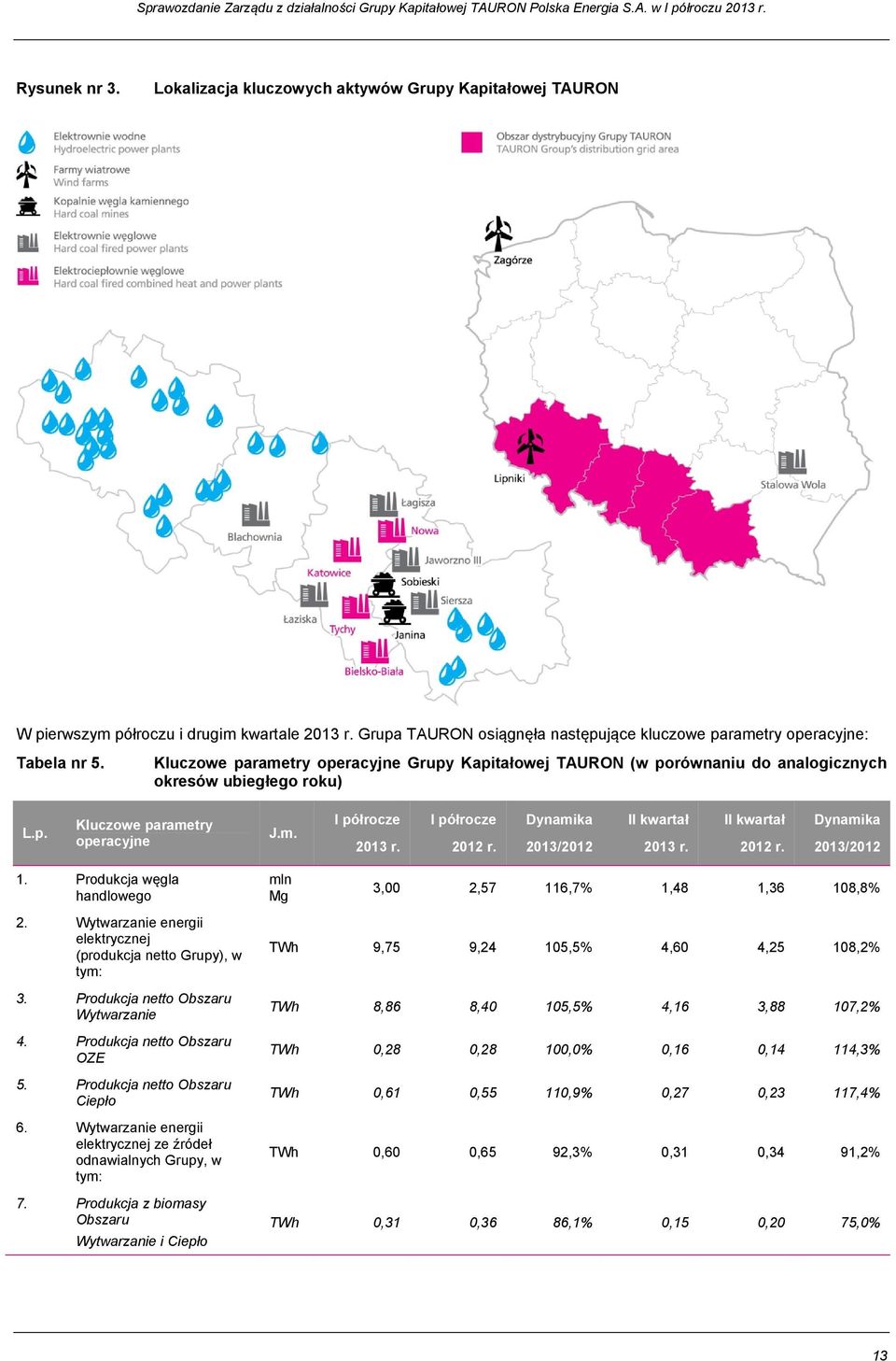 Dynamika 2013/2012 II kwartał 2013 r. II kwartał 2012 r. Dynamika 2013/2012 1. Produkcja węgla handlowego 2. Wytwarzanie energii elektrycznej (produkcja netto Grupy), w tym: 3.