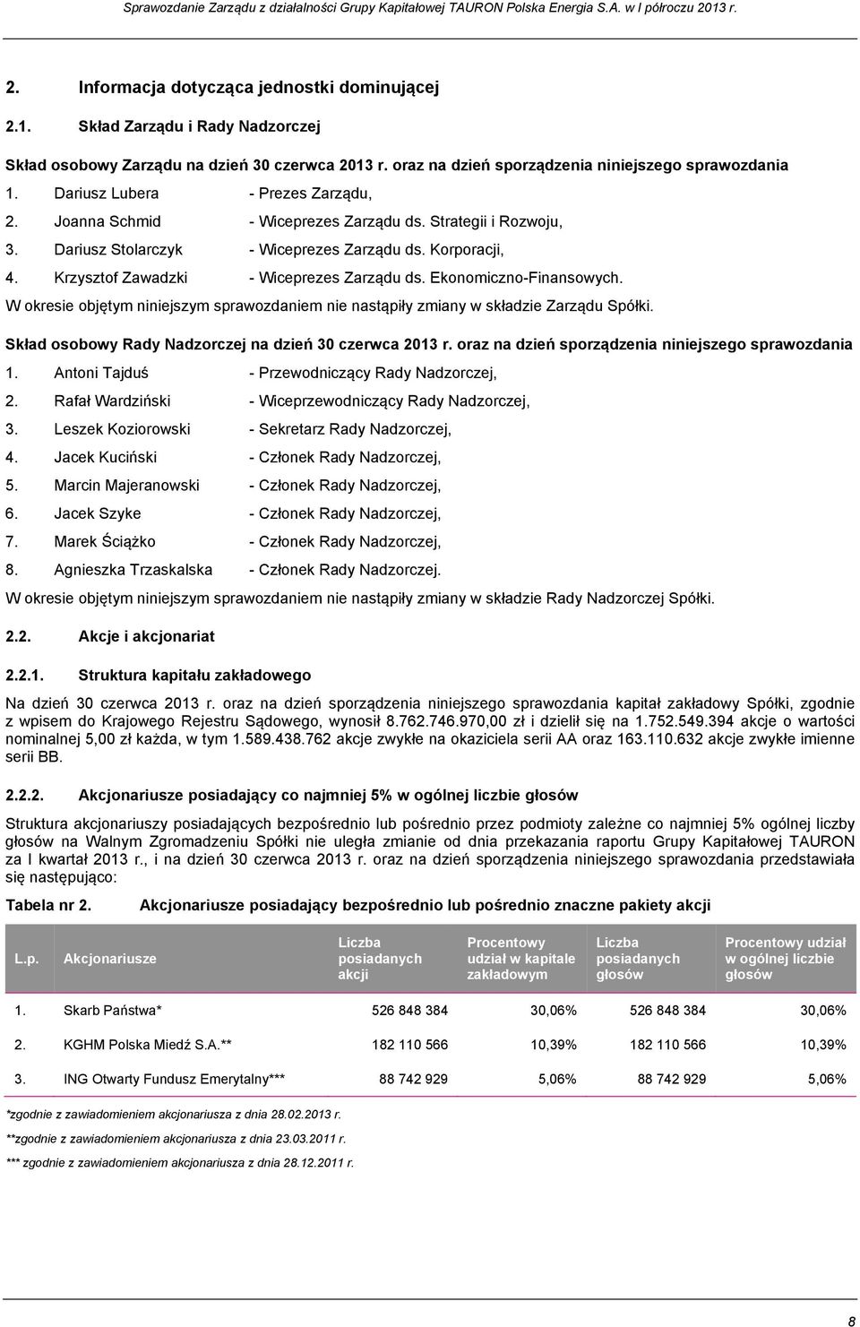 Krzysztof Zawadzki - Wiceprezes Zarządu ds. Ekonomiczno-Finansowych. W okresie objętym niniejszym sprawozdaniem nie nastąpiły zmiany w składzie Zarządu Spółki.