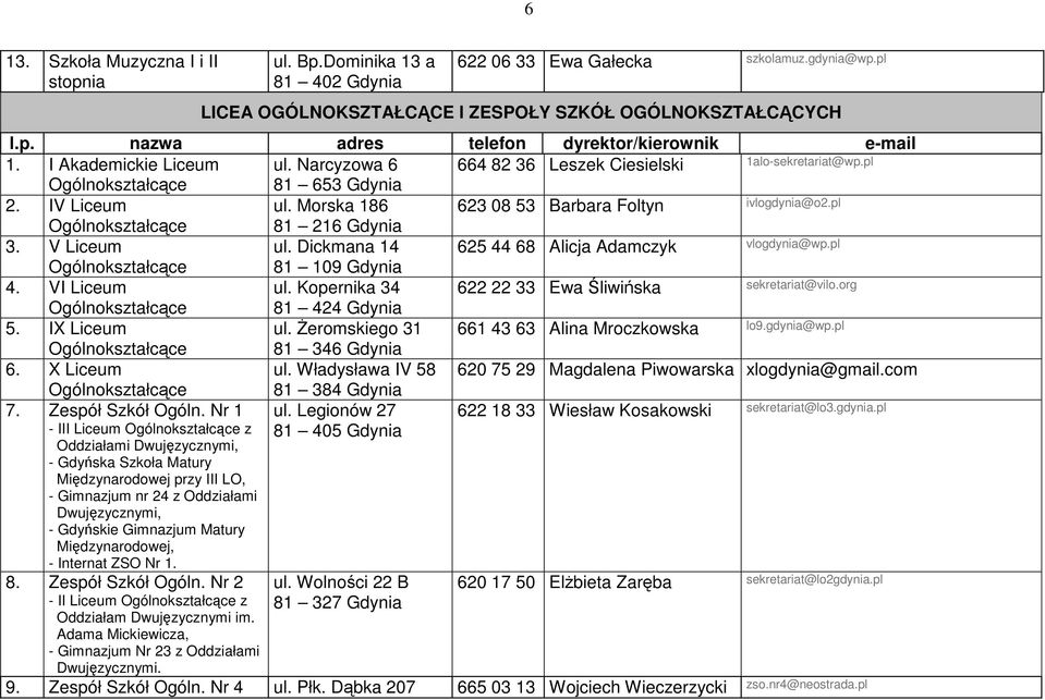 pl Ogólnokształcące 81 216 Gdynia 3. V Liceum ul. Dickmana 14 625 44 68 Alicja Adamczyk vlogdynia@wp.pl Ogólnokształcące 81 109 Gdynia 4. VI Liceum ul.