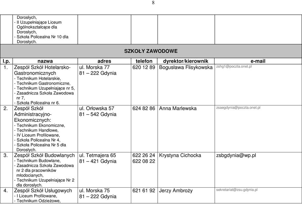 Morska 77 81 222 Gdynia 620 12 89 Bogusława Flisykowska zshg1@poczta.onet.pl 2.
