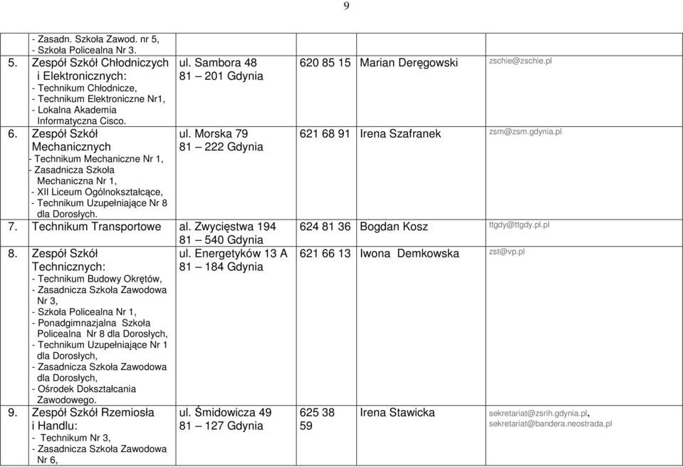 Sambora 48 81 201 Gdynia ul. Morska 79 81 222 Gdynia 7. Technikum Transportowe al. Zwycięstwa 194 81 540 Gdynia 8. Zespół Szkół ul.