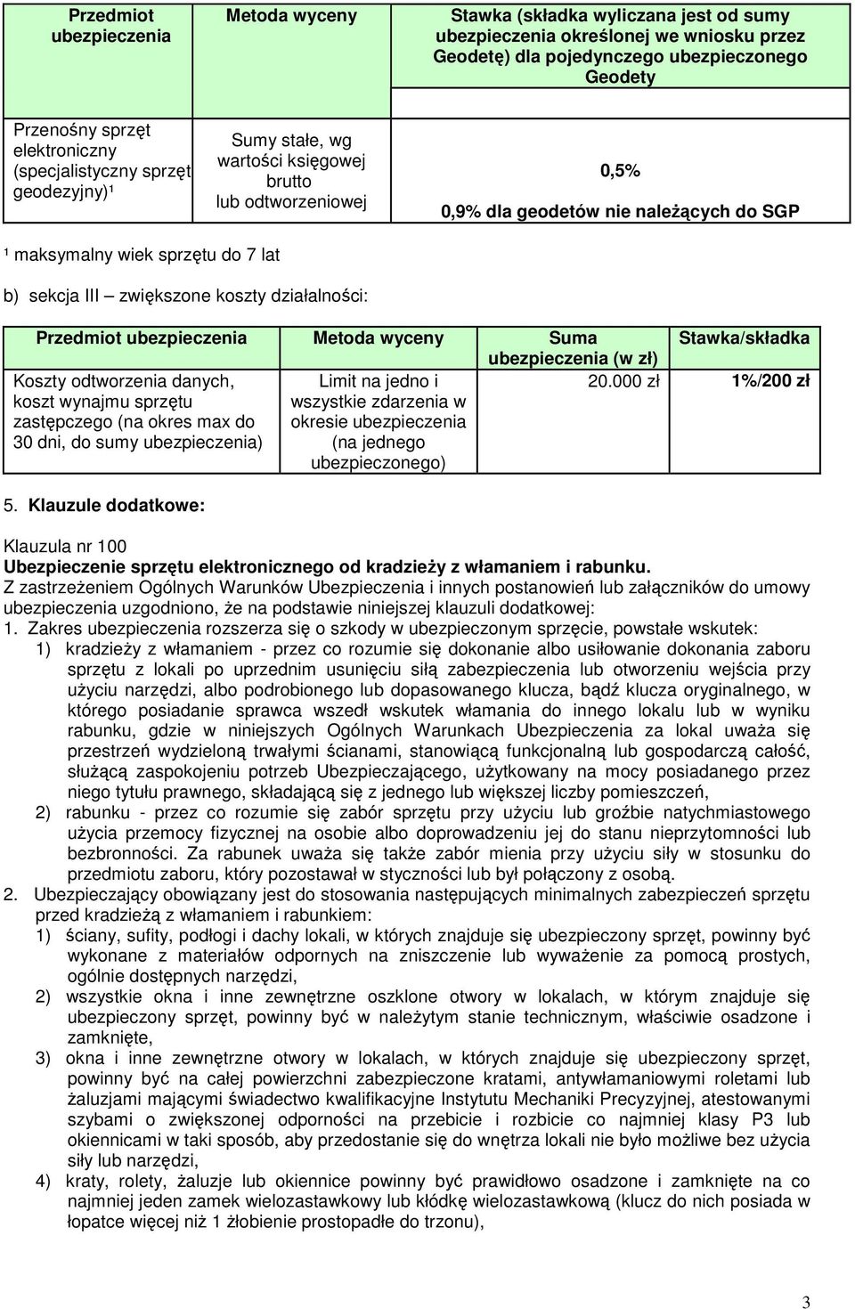 zwiększone koszty działalności: Przedmiot ubezpieczenia Metoda wyceny Suma Stawka/składka ubezpieczenia (w zł) Koszty odtworzenia danych, koszt wynajmu sprzętu zastępczego (na okres max do 30 dni, do