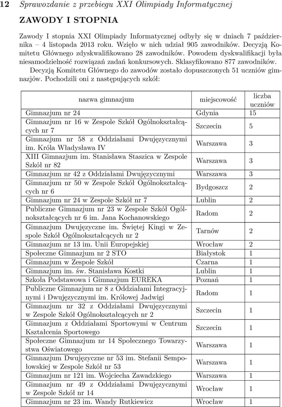 Sklasyfikowano 877 zawodników. Decyzją Komitetu Głównego do zawodów zostało dopuszczonych 51 uczniów gimnazjów.