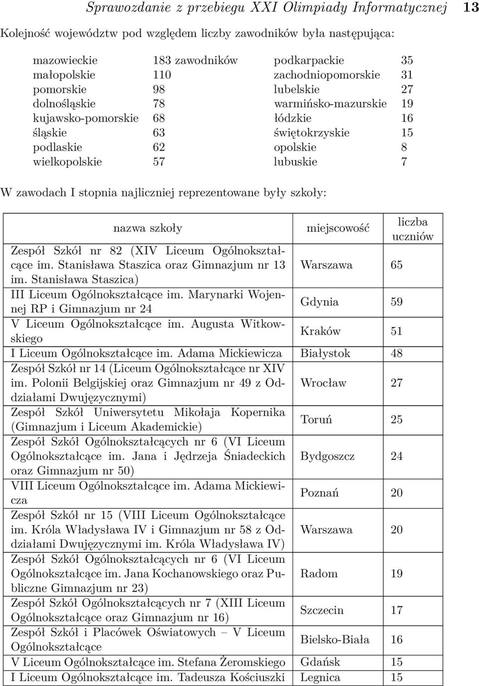 7 W zawodach I stopnia najliczniej reprezentowane były szkoły: nazwa szkoły Zespół Szkół nr 82 (XIV Liceum Ogólnokształcące im. Stanisława Staszica oraz Gimnazjum nr 13 im.