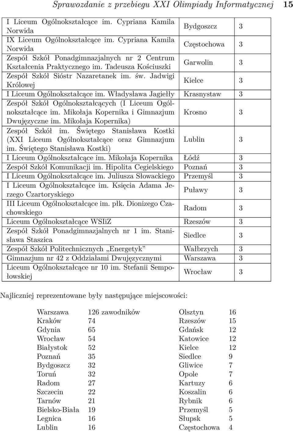 Jadwigi Królowej Kielce 3 I Liceum Ogólnokształcące im. Władysława Jagiełły Krasnystaw 3 Zespół Szkół Ogólnokształcących (I Liceum Ogólnokształcące im.