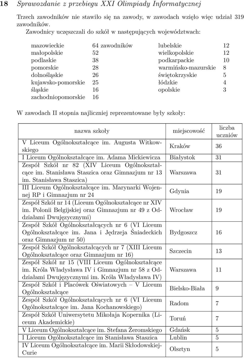 dolnośląskie 26 świętokrzyskie 5 kujawsko-pomorskie 25 łódzkie 4 śląskie 16 opolskie 3 zachodniopomorskie 16 W zawodach II stopnia najliczniej reprezentowane były szkoły: nazwa szkoły miejscowość