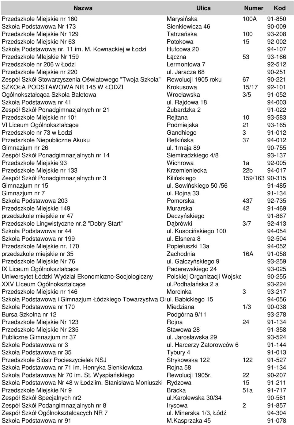 Kownackiej w Łodzi Hufcowa 20 94-107 Przedszkole MIejskie Nr 159 Łączna 53 93-166 Przedszkole nr 206 w Łodzi Lermontowa 7 92-512 Przedszkole Miejskie nr 220 ul.