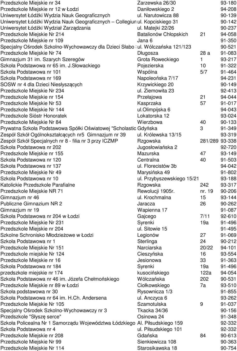 Matejki 22/26 90-237 Przedszkole Miejskie Nr 214 Batalionów Chłopskich 21 94-058 Przedszkole Miejskie nr 109 Jana 6 91-350 Specjalny Ośrodek Szkolno-Wychowawczy dla Dzieci Słabo Słysz ul.