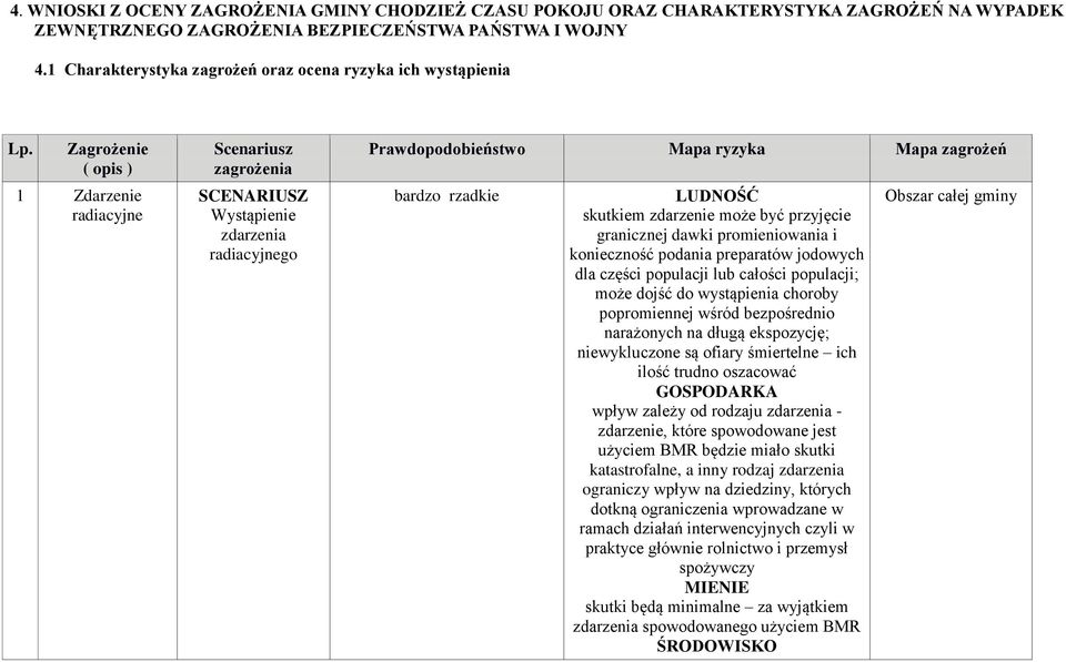 Zagrożenie ( opis ) 1 Zdarzenie radiacyjne Scenariusz zagrożenia SCENARIUSZ Wystąpienie zdarzenia radiacyjnego Prawdopodobieństwo Mapa ryzyka Mapa zagrożeń bardzo rzadkie LUDNOŚĆ skutkiem zdarzenie