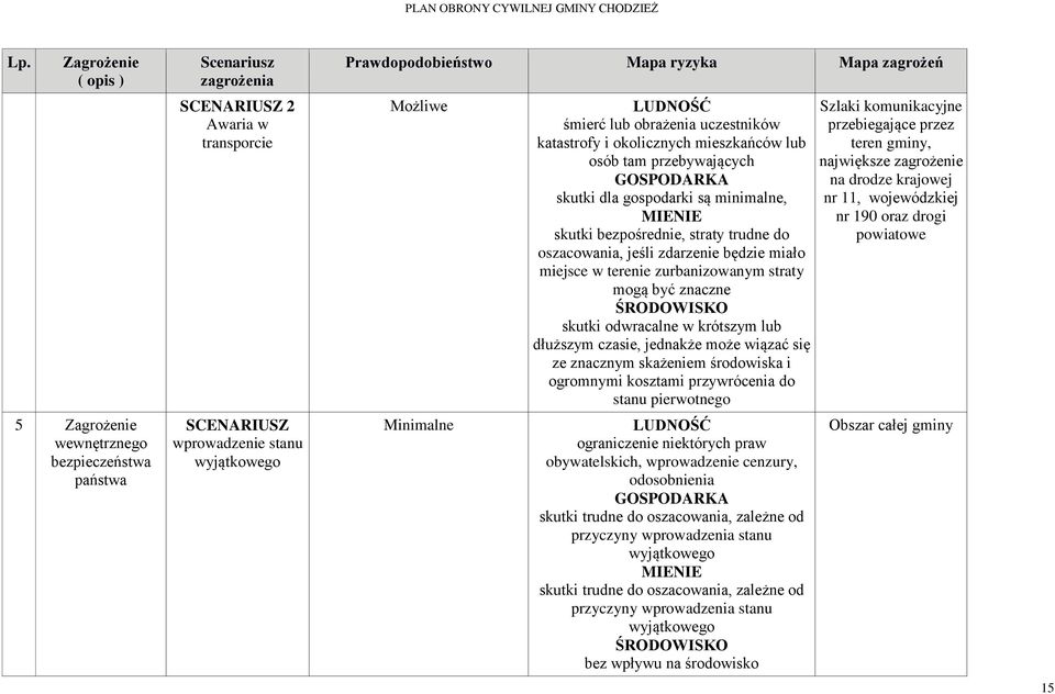 zurbanizowanym straty mogą być znaczne ŚRODOWISKO skutki odwracalne w krótszym lub dłuższym czasie, jednakże może wiązać się ze znacznym skażeniem środowiska i ogromnymi kosztami przywrócenia do