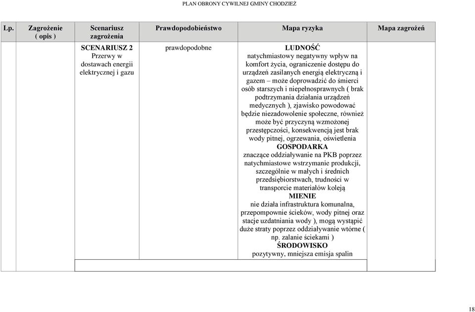 medycznych ), zjawisko powodować będzie niezadowolenie społeczne, również może być przyczyną wzmożonej przestępczości, konsekwencją jest brak wody pitnej, ogrzewania, oświetlenia GOSPODARKA znaczące