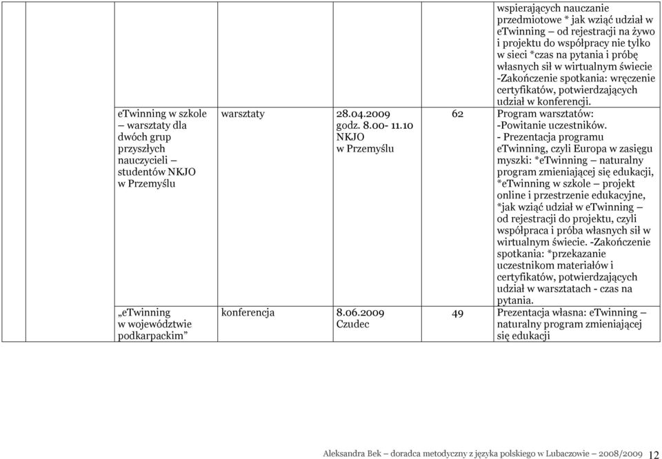 2009 Czudec wspierających nauczanie przedmiotowe * jak wziąć udział w etwinning od rejestracji na żywo i projektu do współpracy nie tylko w sieci *czas na pytania i próbę własnych sił w wirtualnym