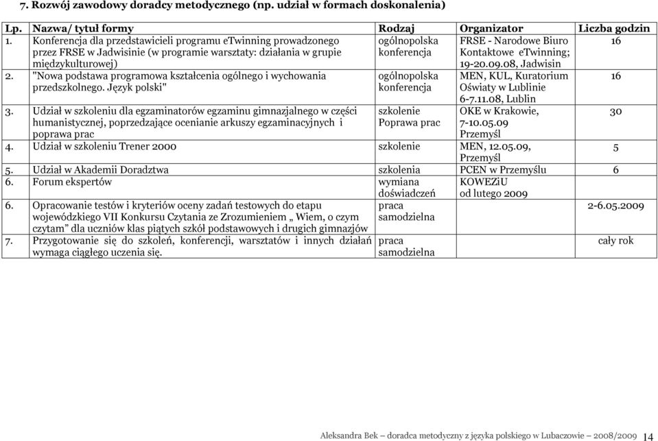 Kontaktowe etwinning; 19-20.09.08, Jadwisin 16 2. "Nowa podstawa programowa kształcenia ogólnego i wychowania przedszkolnego. Język polski".