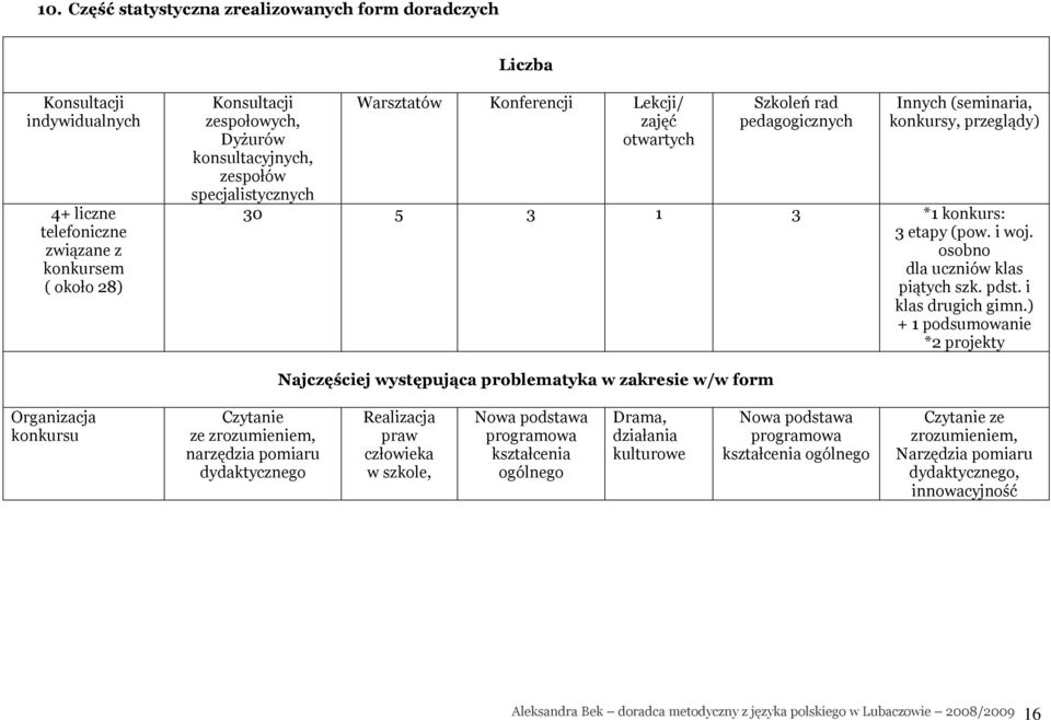 osobno dla uczniów klas piątych szk. pdst. i klas drugich gimn.