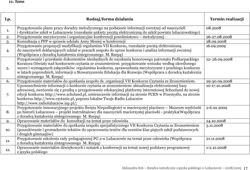 08.2008. Konsultacja z PPP w sprawie udziału Anny Musiej w konferencji 28.09.2008 Przygotowanie propozycji modyfikacji regulaminu VII Konkursu, rozesłanie pocztą elektroniczną 16.09.2009 4.