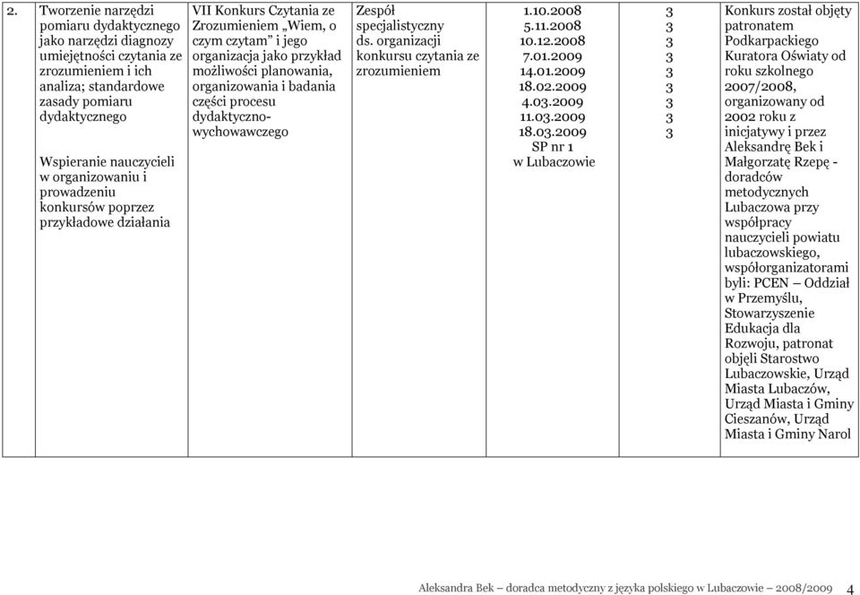 procesu dydaktycznowychowawczego Zespół specjalistyczny ds. organizacji konkursu czytania ze zrozumieniem 1.10.