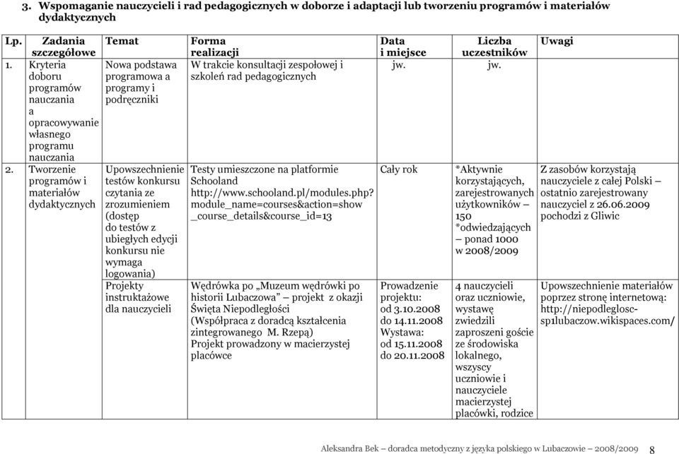 Tworzenie programów i materiałów dydaktycznych Nowa podstawa programowa a programy i podręczniki Upowszechnienie testów konkursu czytania ze zrozumieniem (dostęp do testów z ubiegłych edycji konkursu