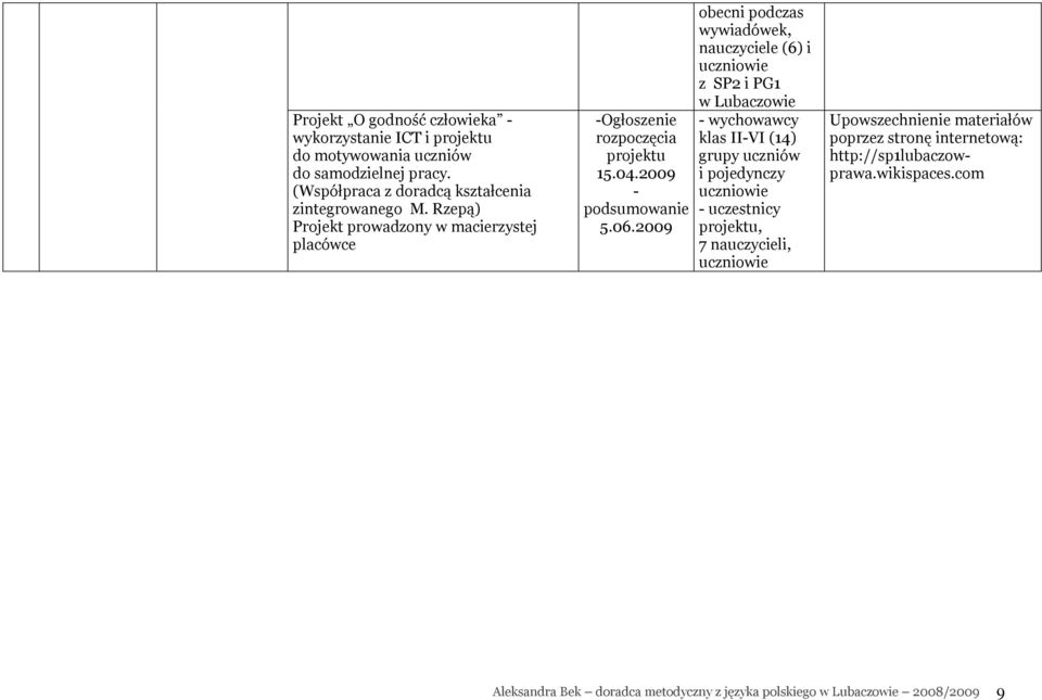 2009 obecni podczas wywiadówek, nauczyciele (6) i uczniowie z SP2 i PG1 w Lubaczowie - wychowawcy klas II-VI (14) grupy uczniów i pojedynczy uczniowie -