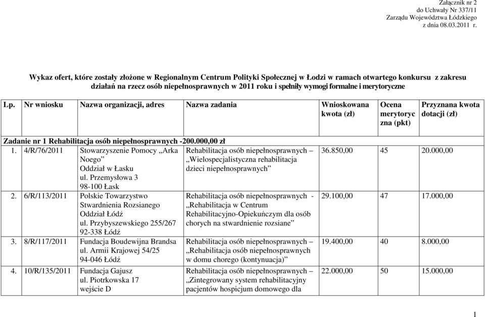 formalne i merytoryczne Lp.