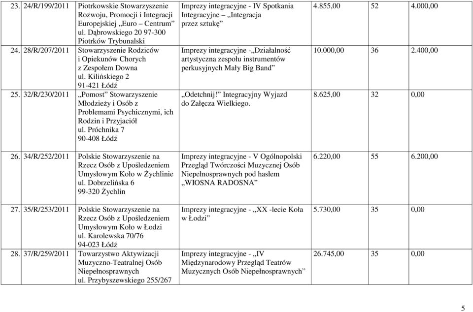 32/R/230/2011 Pomost Stowarzyszenie MłodzieŜy i Osób z Problemami Psychicznymi, ich Rodzin i Przyjaciół ul. Próchnika 7 90-408 Łódź 26.