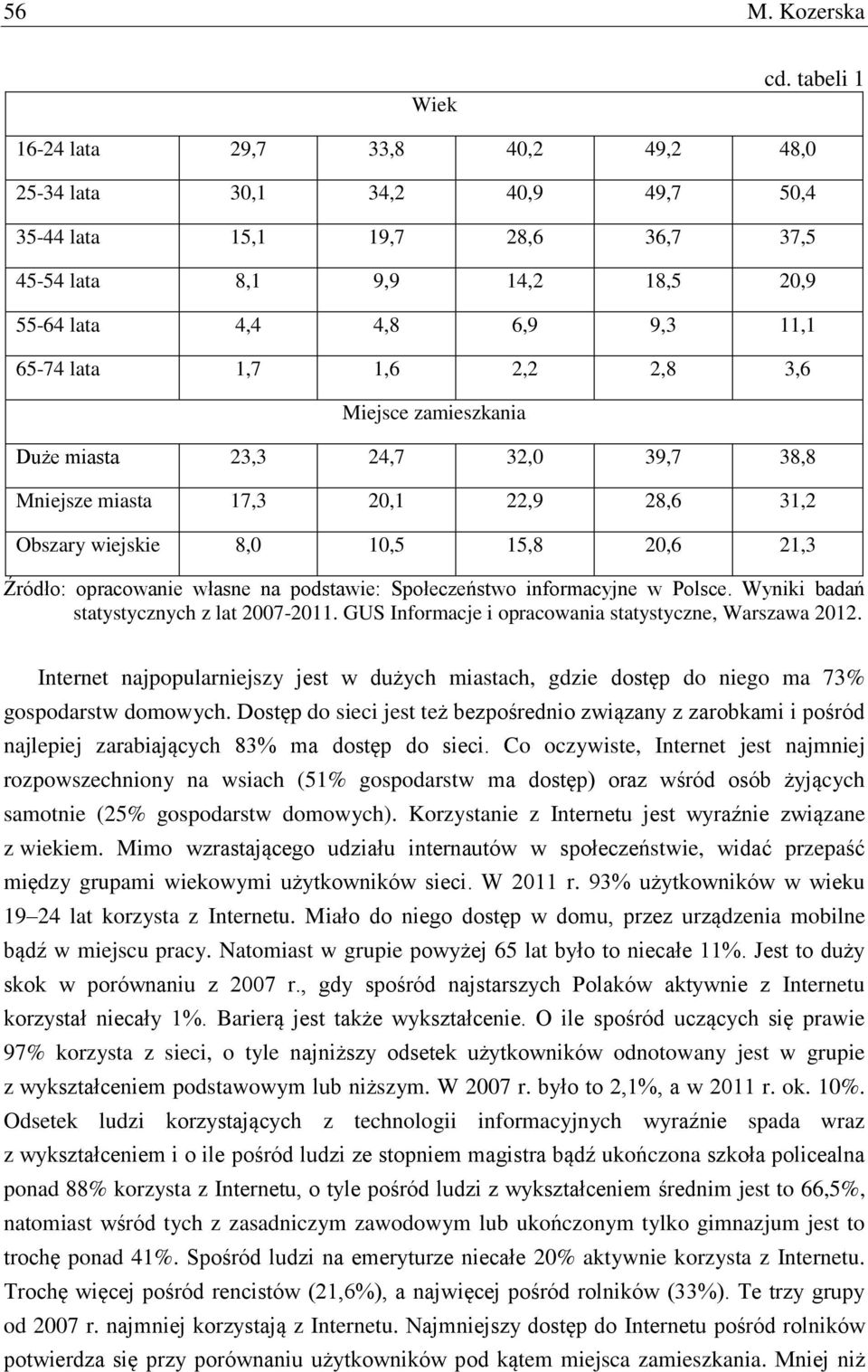 1,6 2,2 2,8 3,6 Miejsce zamieszkania Duże miasta 23,3 24,7 32,0 39,7 38,8 Mniejsze miasta 17,3 20,1 22,9 28,6 31,2 Obszary wiejskie 8,0 10,5 15,8 20,6 21,3 Źródło: opracowanie własne na podstawie: