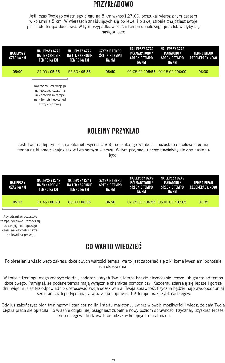 W tym przypadku wartości tempa docelowego przedstawiałyby się następująco: NAJLEPSZY CZAS NA KM NAJLEPSZY CZAS NA 5k / ŚREDNIE TEMPO NA KM NAJLEPSZY CZAS NA 10k / ŚREDNIE TEMPO NA KM SZYBKIE TEMPO