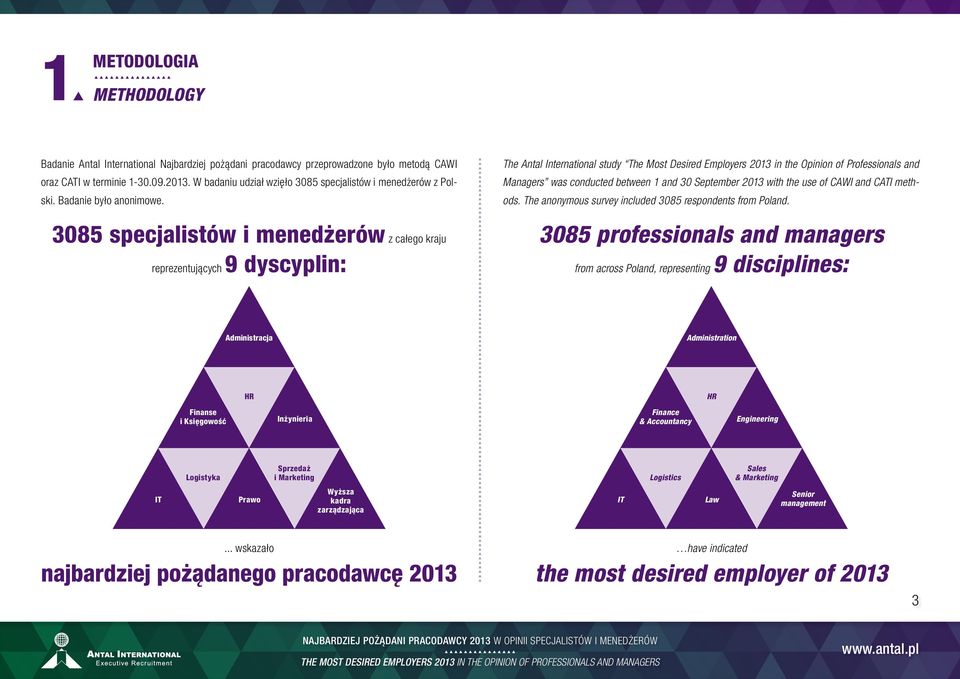 3085 specjalistów i menedżerów z całego kraju reprezentujących 9 dyscyplin: The Antal International study The Most Desired Employers 2013 in the Opinion of Professionals and Managers was conducted