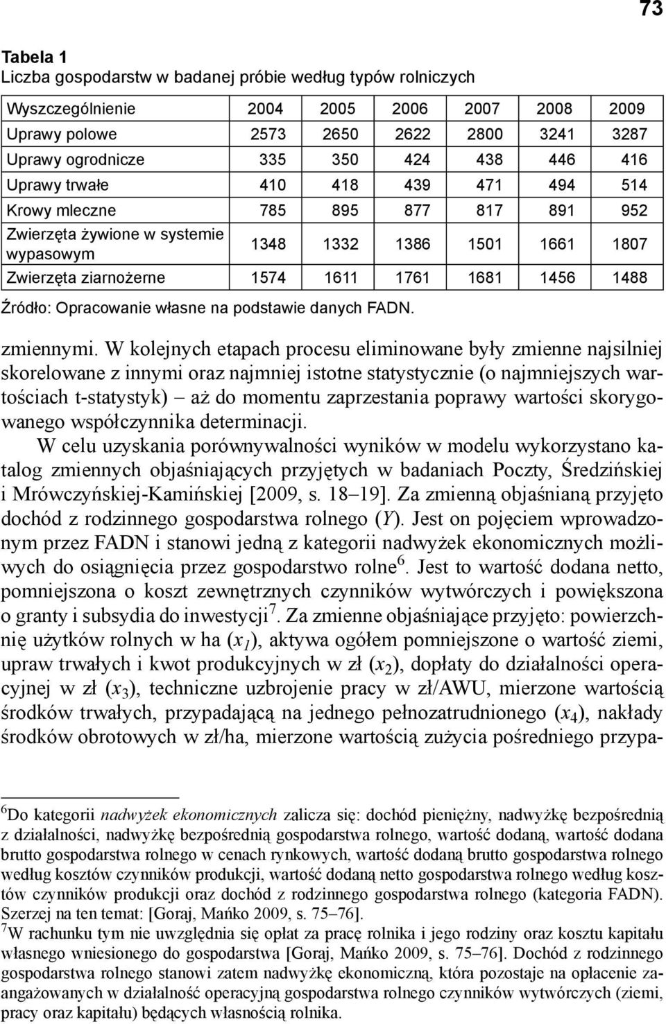 1488 Źródło: Opracowanie własne na podstawie danych FADN. zmiennymi.